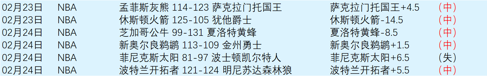 周日,西甲较量,皇家社会迎,大发彩神,彩票平台,彩票投注,在线购彩,彩票服务