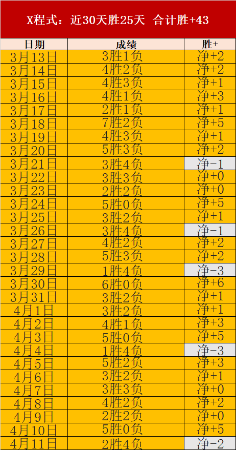 高亭宇亚冬,会再添金牌,中国速滑女,大发彩神,彩票平台,彩票投注,在线购彩,彩票服务