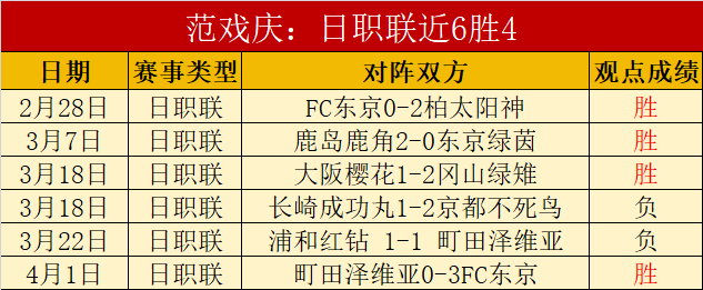 欧冠,决赛抽签结,果公布,大发彩神,彩票平台,彩票投注,在线购彩,彩票服务
