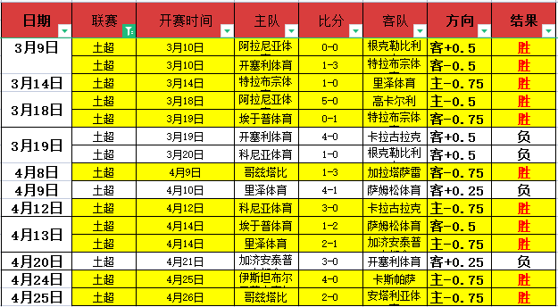 马竞球迷狂,世体称赞佩,德里新星闪,大发彩神,彩票平台,彩票投注,在线购彩,彩票服务