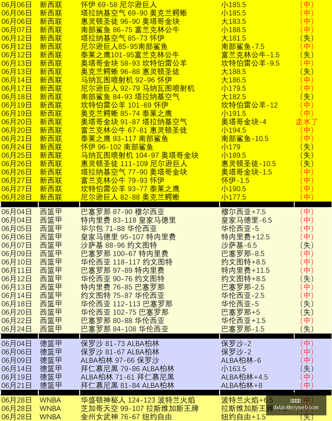 世界杯前瞻,哥伦比亚越,位频发,大发彩神,彩票平台,彩票投注,在线购彩,彩票服务