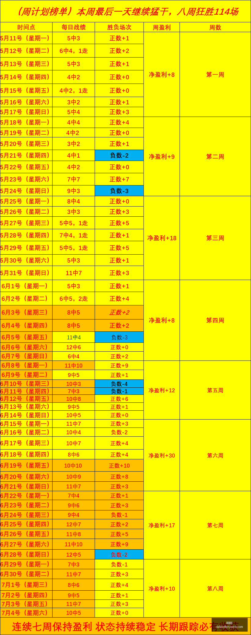 中超神预测,状态爆表,精准出击,大发彩神,彩票平台,彩票投注,在线购彩,彩票服务