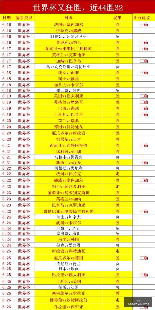 赛季芬超前,连胜球队成,潜力股,大发彩神,彩票平台,彩票投注,在线购彩,彩票服务