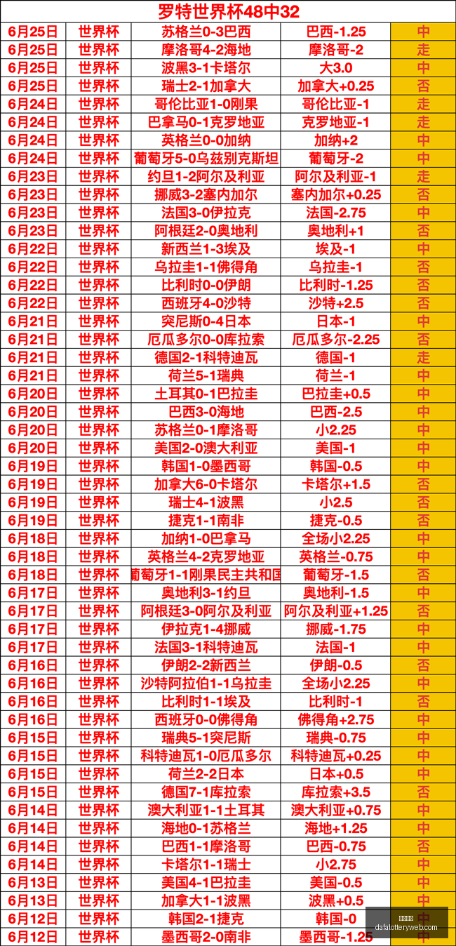 东南锦赛事,解析,五星王牌,大发彩神,彩票平台,彩票投注,在线购彩,彩票服务