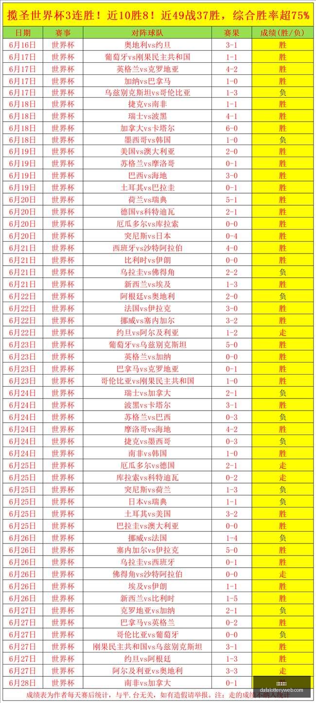 挑战六步昨,日两场渔获,三份美味,大发彩神,彩票平台,彩票投注,在线购彩,彩票服务