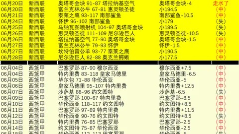 推荐 足球攻略周五206巴甲赛事前瞻：米拉索尔格雷米奥，分析