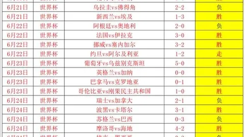 挑战六步昨日两场渔获三份美味，今日教程：跟学一网多鱼技巧